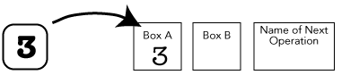 calculator example in Forth