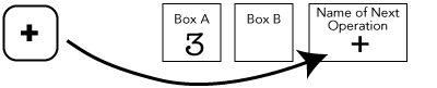 calculator example in Forth