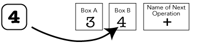 calculator example in Forth
