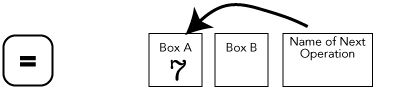 calculator example in Forth