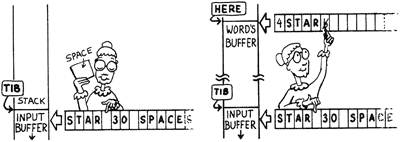 delimiter characters in the input buffer, and >IN