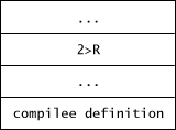 POSTPONE and run-time behavior - using defining words