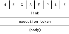 Forth defining words: how CREATE makes a dictionary entry