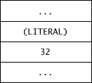 HERE points to the address of the next free code byte