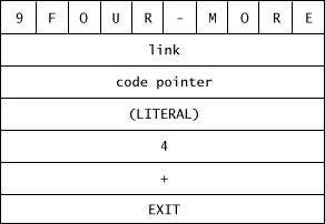 using literal values in colon definitions - LITERAL