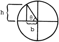 V=pi/3 b²h