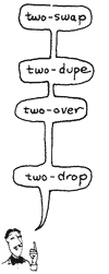 Stack operators - double numbers in Forth