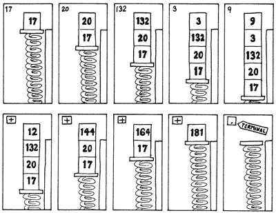 Forth operators - parameters