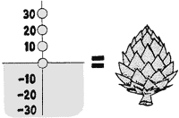 Testing multiple conditions (flags)