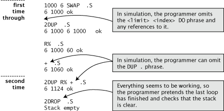 Testing a DO...LOOP interactively outside a definition (function)