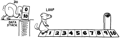 DO...LOOP definite loops execute code a certain number of times.