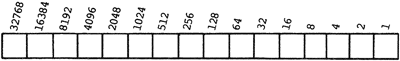 16-bit, 32-bit and 64-bit numbers and cell sizes of Forth's data stacks