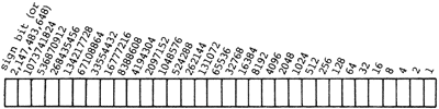 Signed, double-length numbers in 32-bit Forth implementations