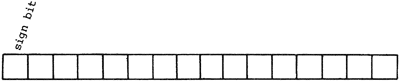 Number ranges in 32 bits - Forth implementations details