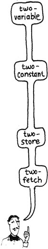 Double-length variables and constants: 2VARIABLE, 2CONSTANT, 2@ and 2! double operators