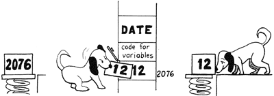 The fetch operator (@) gets the value from the variable's address in memory.