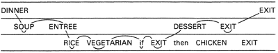 EXIT to leave nested loops and other structures