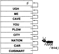 the link field holds zero for the first word in the Forth dictionary